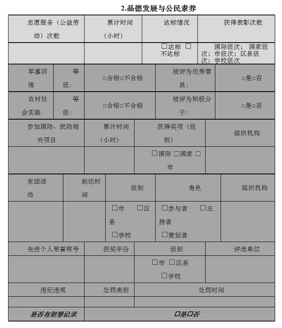 上海综合素质评价逾期关闭及申诉方法