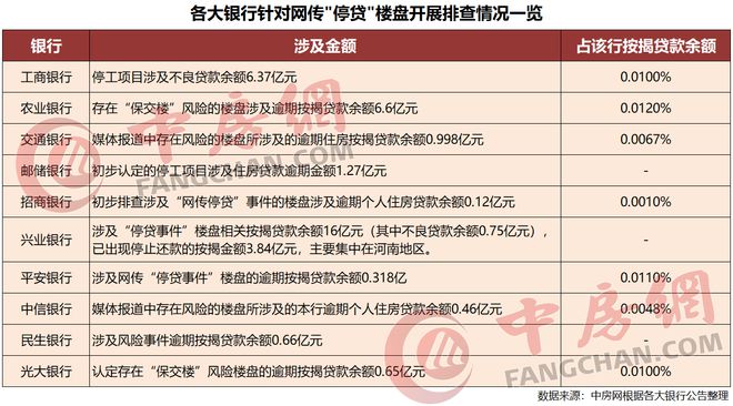 兴业按揭贷款逾期一天的影响及对信用的影响