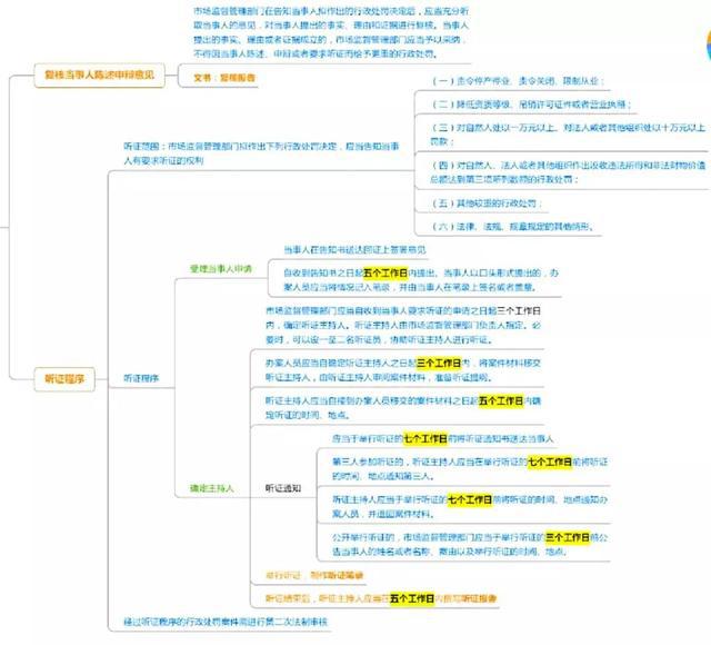 中邮消费逾期处理流程图及最新解析