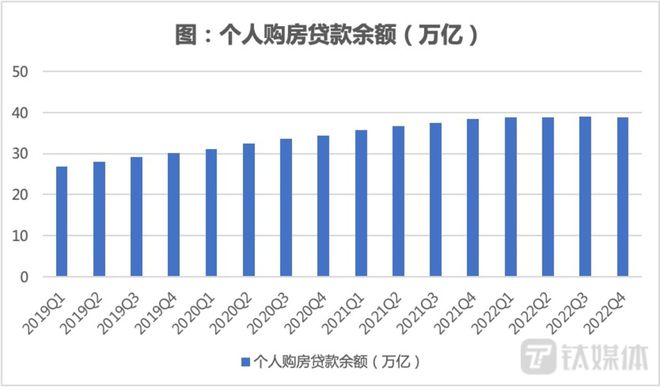 协商分期五年还款：全面解读房屋贷款利率、信用评分和购房政策变化