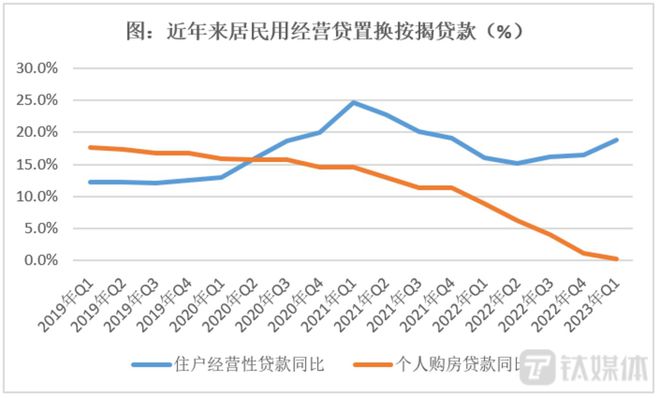 协商分期五年还款：全面解读房屋贷款利率、信用评分和购房政策变化