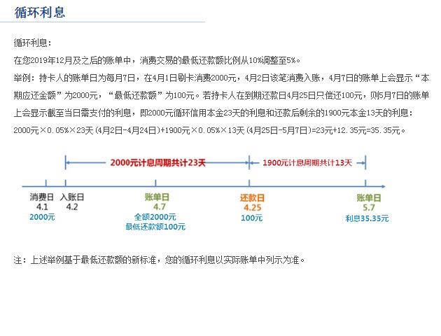 各大平台协商还款技巧最新总结