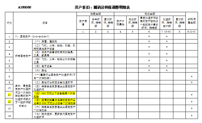 深圳企业所得税逾期处理及补报政策