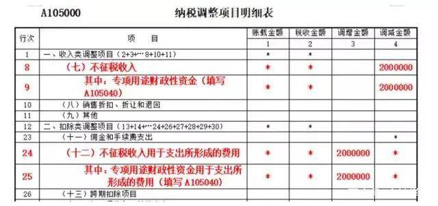 深圳企业所得税逾期处理及补报政策