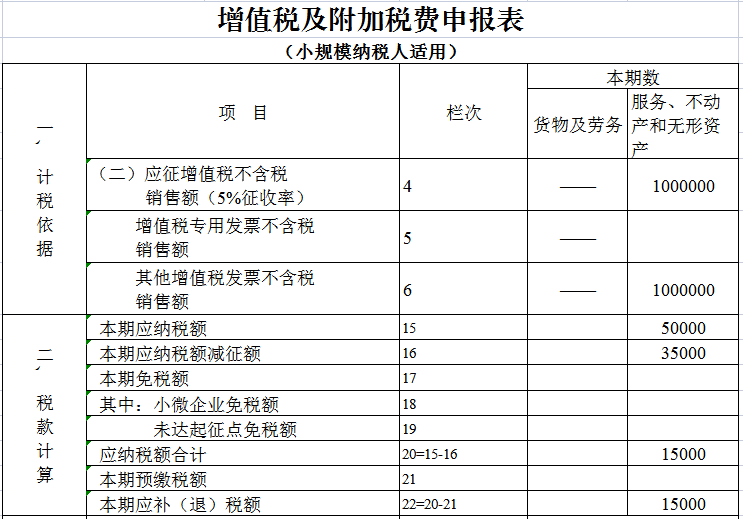 深圳企业所得税逾期处理及补报政策