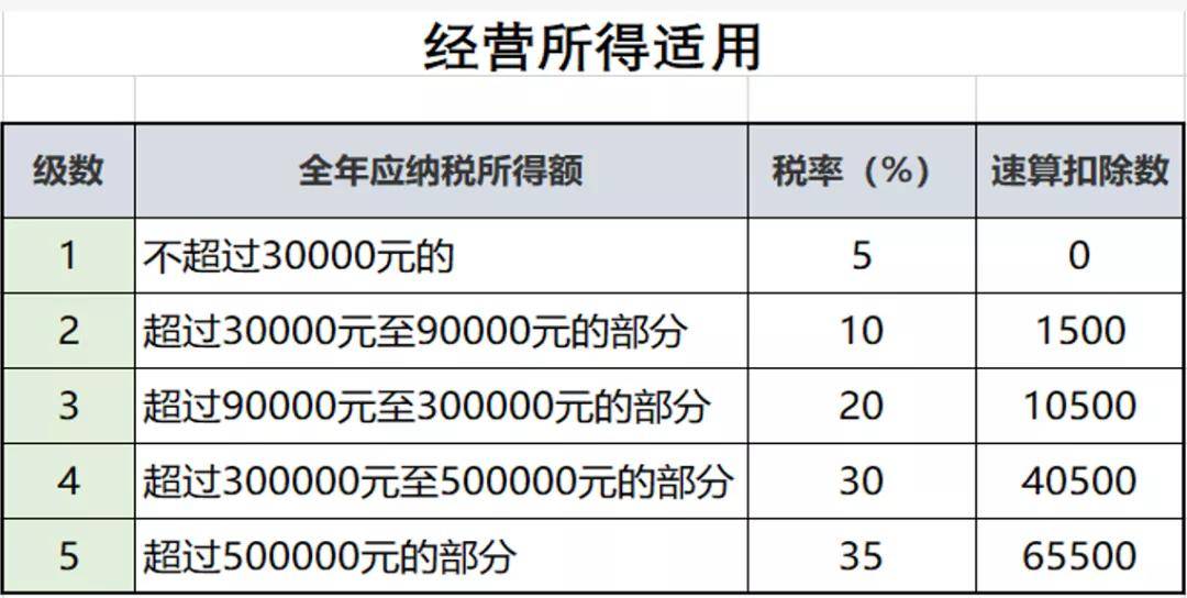 深圳企业所得税逾期处理及补报政策