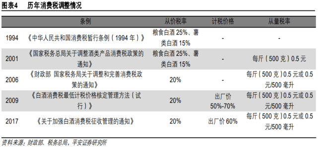 逾期征收消费税吗法律法规规定