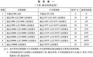 逾期征收消费税吗法律法规规定