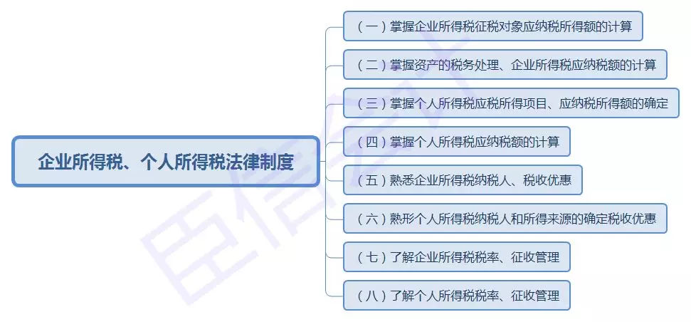 逾期征收消费税吗法律法规规定