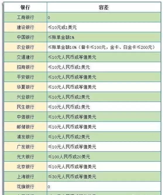 平安普协商还款成功，征信及打款方式说明