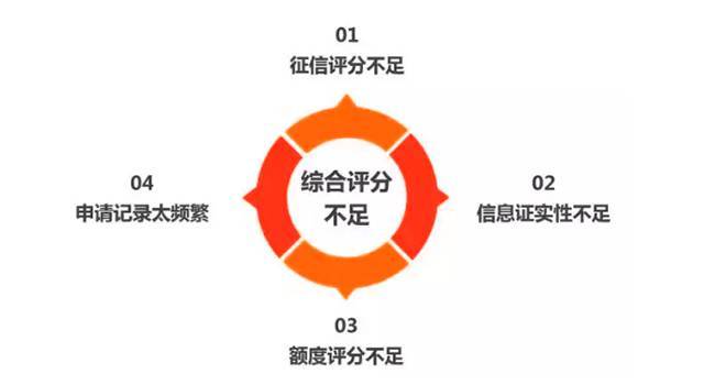 平安普协商还款成功，征信及打款方式说明