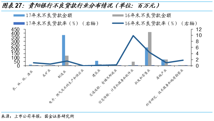 发四千逾期两个月，长沙银行股份不良贷款飙升，风险凸显。