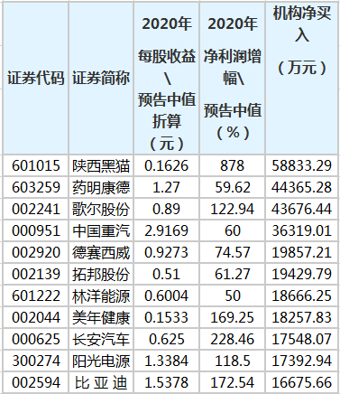 网贷协商还款更高多少个月，最长几年，最多分多少期