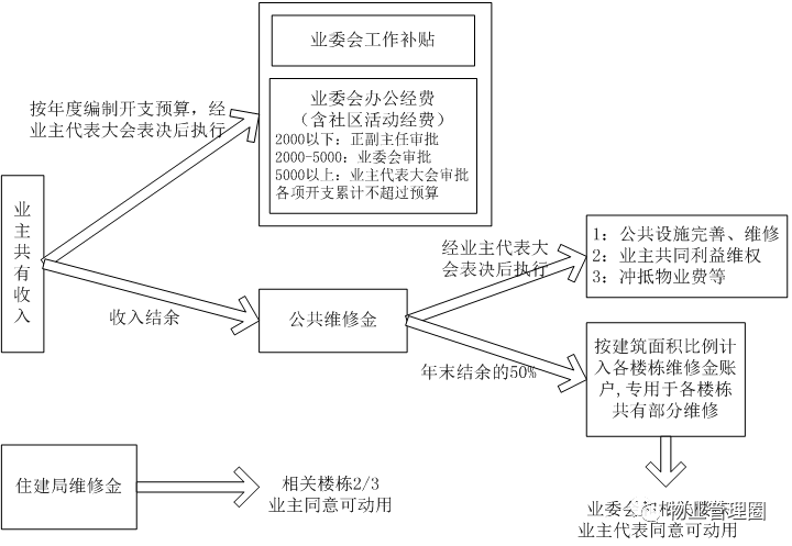 振兴银行协商还款流程图及相关信息