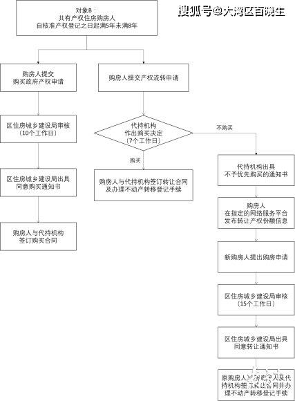 振兴银行协商还款流程图及相关信息