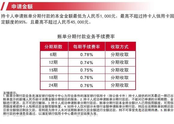 浦发银行逾期3期以上的贷款风险加剧