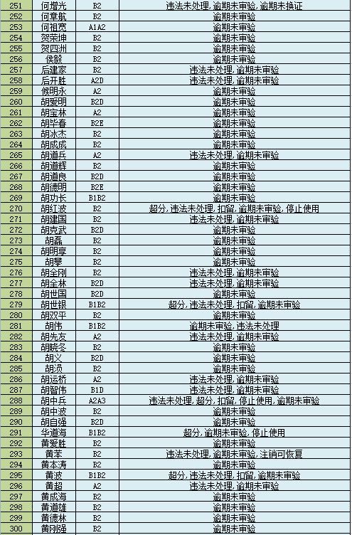 欠信用卡逾期后果影响政审吗？