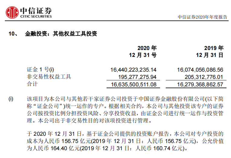 中信证券逾期几天会怎样处理违约罚款