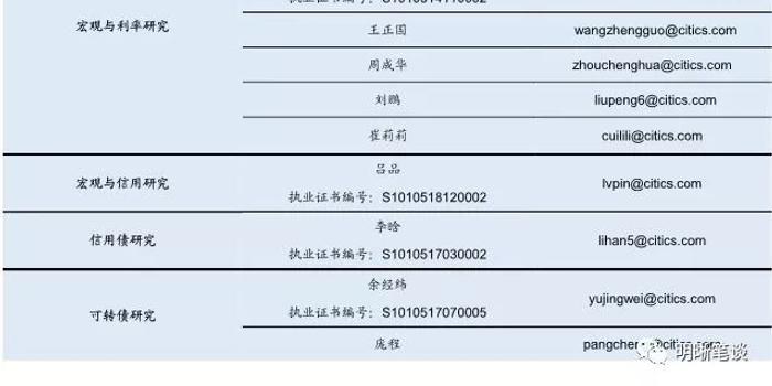 中信证券逾期几天会怎样处理违约罚款