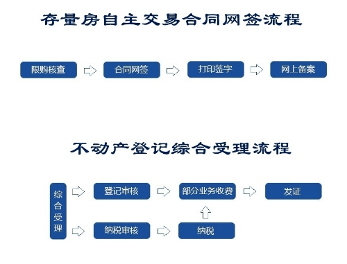 法务公司协商分期还款流程及费用