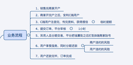 法务公司协商分期还款流程及费用