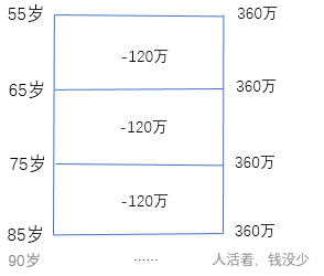 有钱花逾期罚金如何减免，并解决超过本金的问题