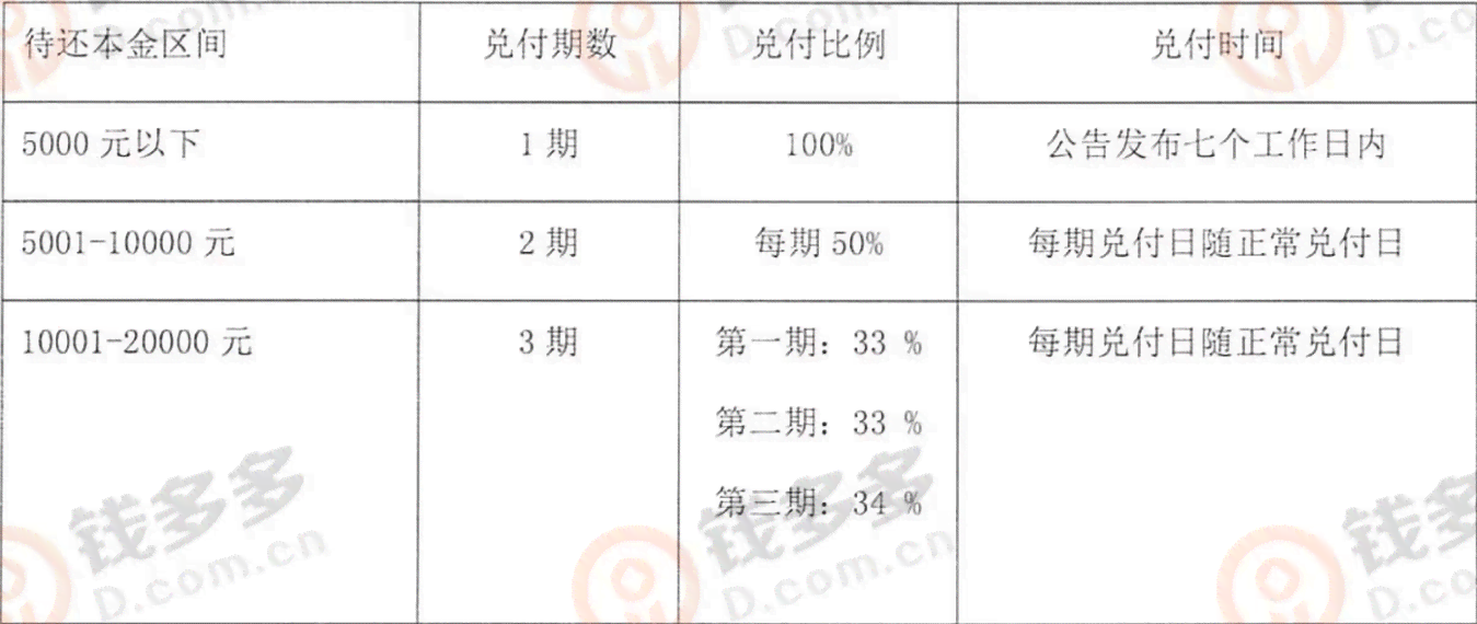 现在玖富还款可以协商吗，多少钱，知乎能不能协商还本金？