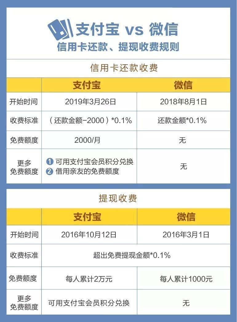 协商免息分期还款及相关费用、后果