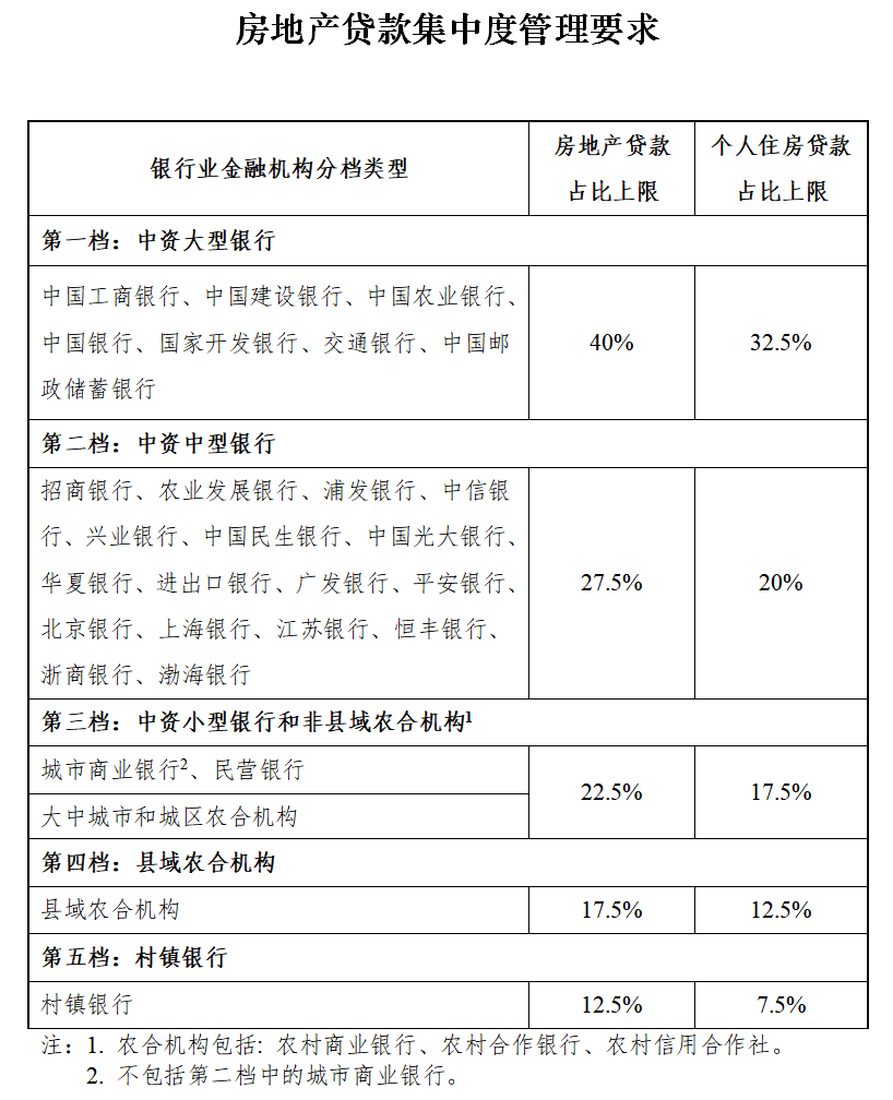 协商还款必须还三十吗？怎么还？是否一次性还清？是否收取手续费？协商还款的效果？