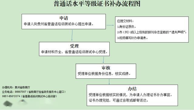 建设银行开具非恶意逾期证明流程及解决方法