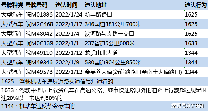 逾期未年检交通违法代码整理