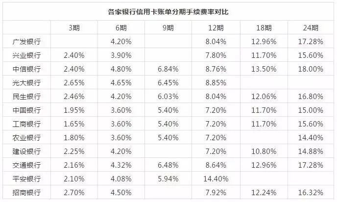 协商还款更低利率及金额