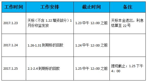 邮储消费贷协商还款方式及流程