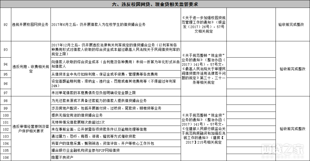 深圳平台逾期处理规则最新版及申报处罚标准