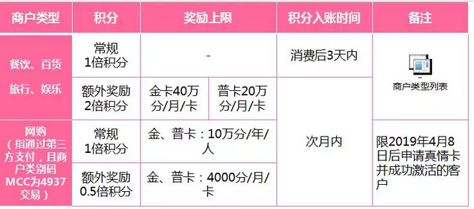 信用卡5万包括利息和罚金的法律责任是什么？