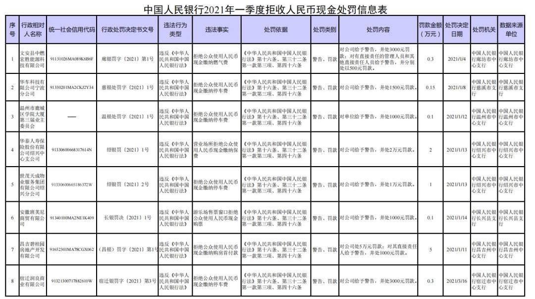 信用卡5万包括利息和罚金的法律责任是什么？