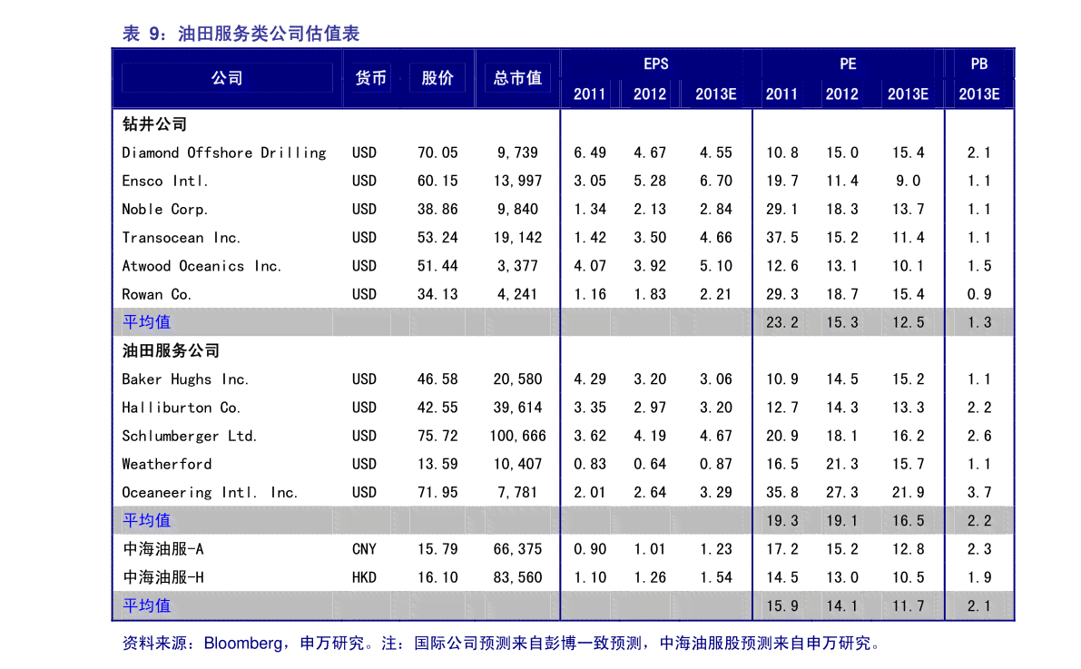 怎么跟银行协商还款计划