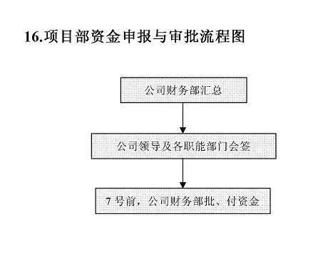 美团网袋协商还款流程图及协商还本金相关信息