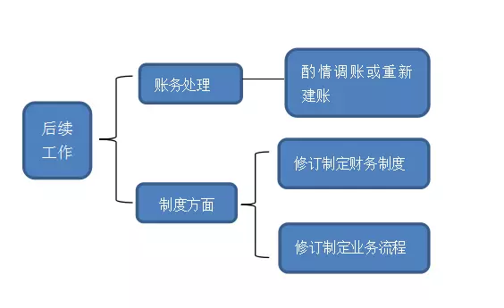 美团网袋协商还款流程图及协商还本金相关信息