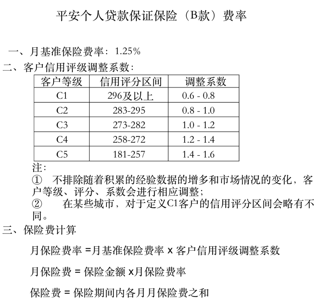 保险公司贷款如何协商还款方式流程？