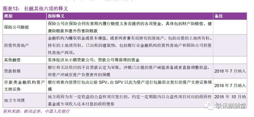 保险公司贷款如何协商还款方式流程？