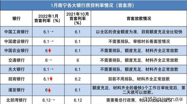 浦发银行逾期退利息政策解析