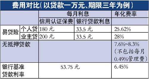 浦发银行逾期退利息政策解析