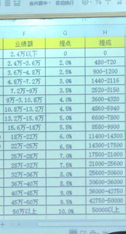 有用分期提前还款怎么协商还本金和退息