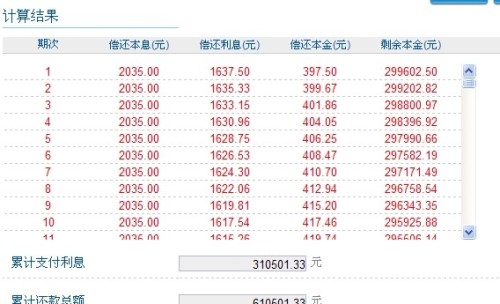 有用分期提前还款怎么协商还本金和退息