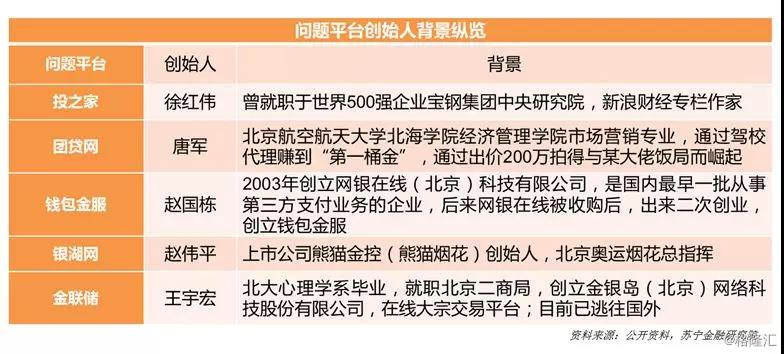 网贷同意协商还款的通知和操作方法，并应对平台不同意的情况