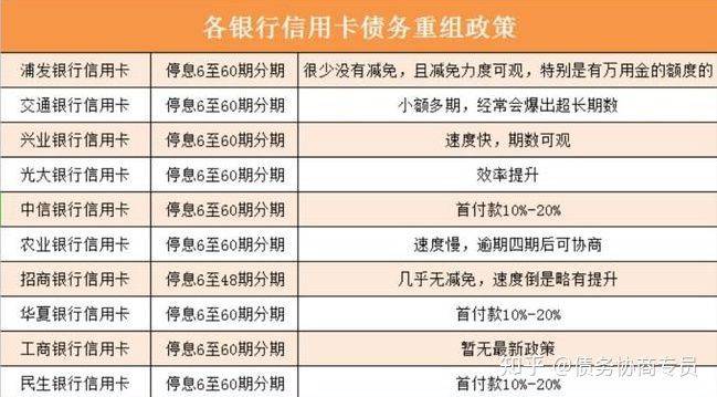 个性化协商还款完再减免违约金，协商失效怎办？