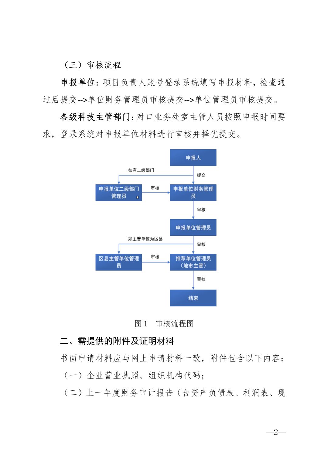 武汉工商年报逾期未报怎么解决，截止时间和申报时间