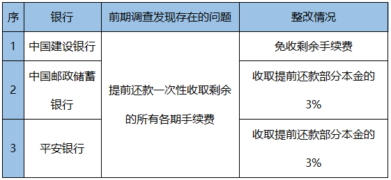 发分期逾期利息怎么算的，逾期后分期还款可减免手续费吗，是否有宽限期？