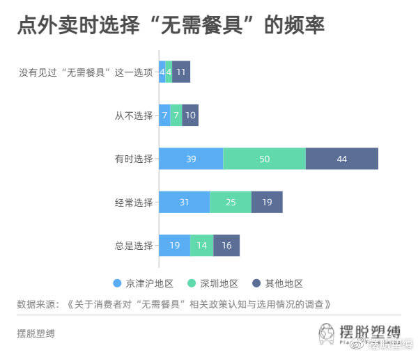 美团外卖协商还款流程图片及成功率